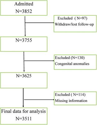 Predictors of length of hospital stay for preterm infants in Ethiopia: a competing risk analysis